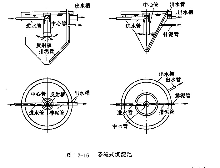 豎流式沉淀池 豎流式沉淀池