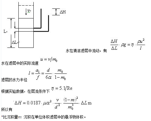 過濾水力學(xué) 過濾水力學(xué)