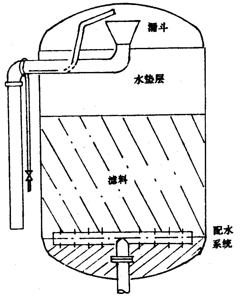 普通過(guò)濾器