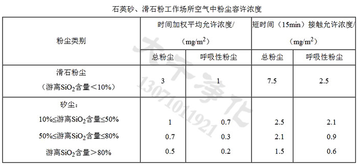 石英砂、滑石粉工作場(chǎng)所空氣中粉塵容許濃度 石英砂、滑石粉工作場(chǎng)所空氣中粉塵容許濃度