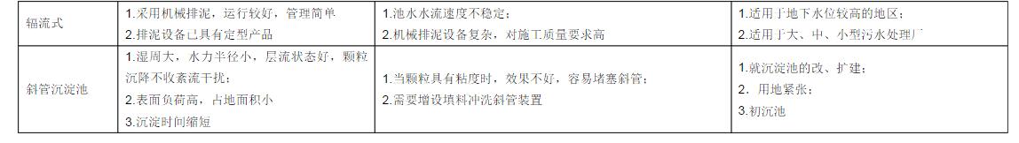 廢水處理中吸、刮泥機(jī)的適用范圍、特點(diǎn)及優(yōu)缺點(diǎn)