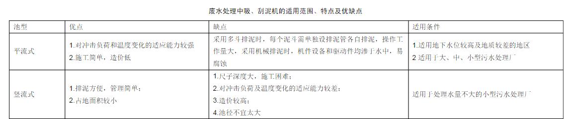 廢水處理中吸、刮泥機(jī)的適用范圍、特點(diǎn)及優(yōu)缺點(diǎn)