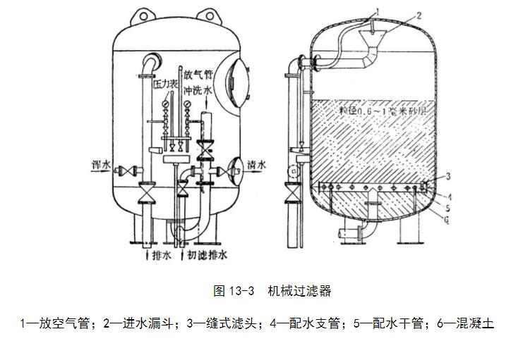 機(jī)械過濾器