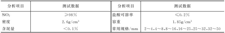 鵝卵石(礫石)濾料性能參數(shù) 鵝卵石(礫石)濾料性能參數(shù)
