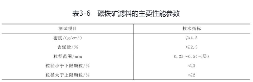 磁鐵礦濾料技術參數