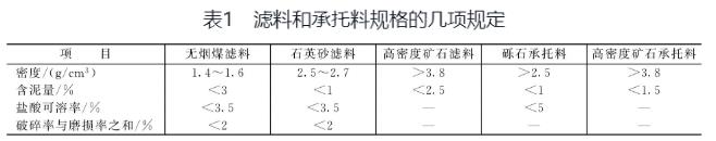濾料和承托層的規(guī)格 濾料和承托層的規(guī)格