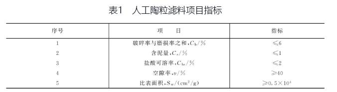 陶粒濾料指標(biāo) 陶粒濾料指標(biāo)
